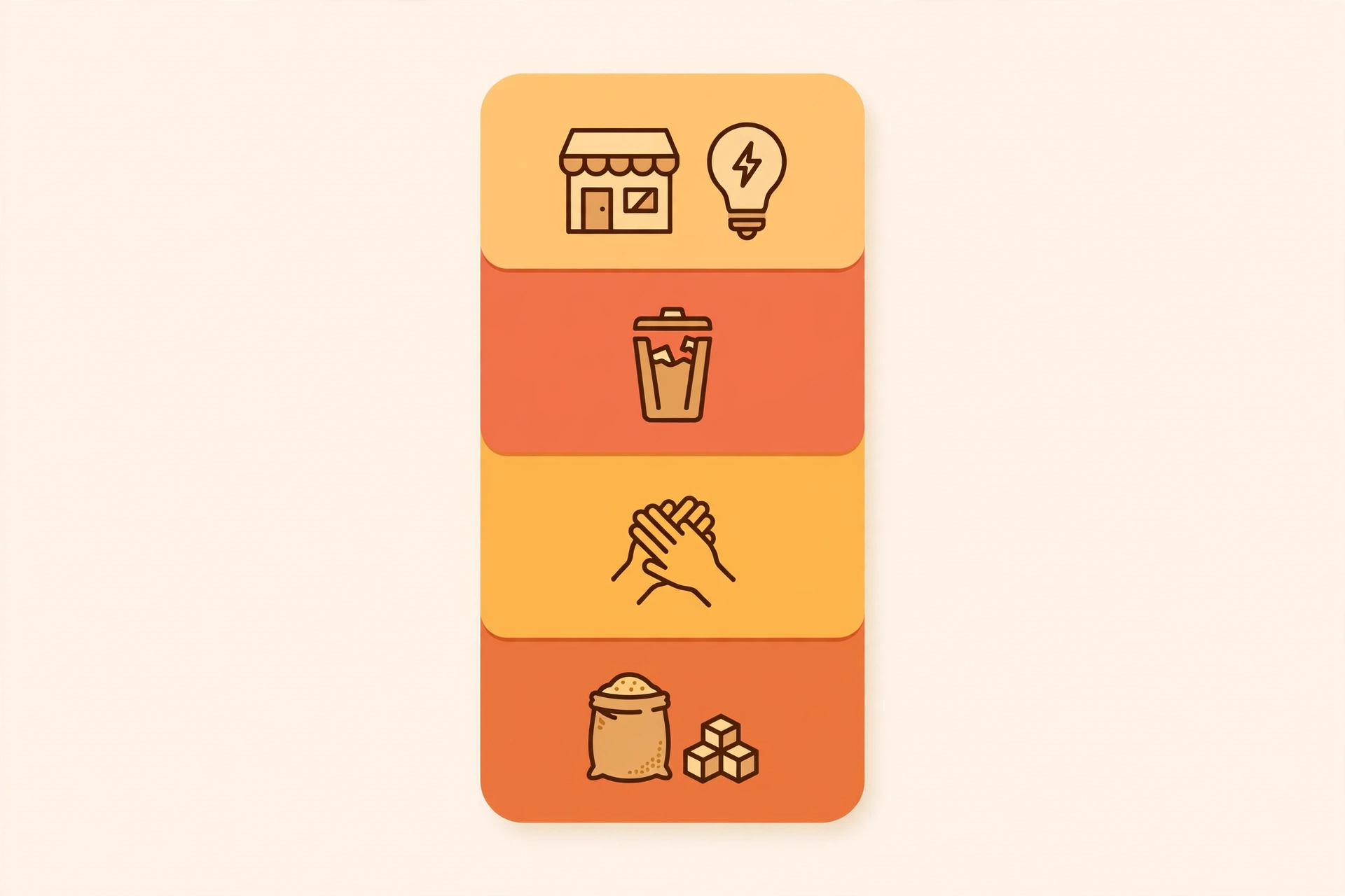 Every product's true cost has four layers. Most businesses only count one.